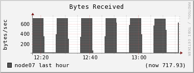 node07 bytes_in
